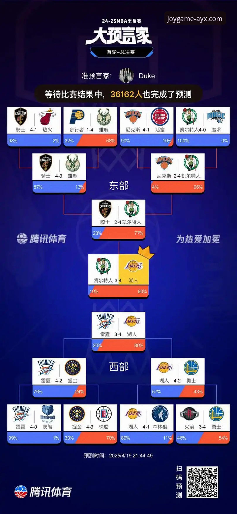 3个关键节点解析：湖人锁定季后赛背后的体育平台观赛新体验